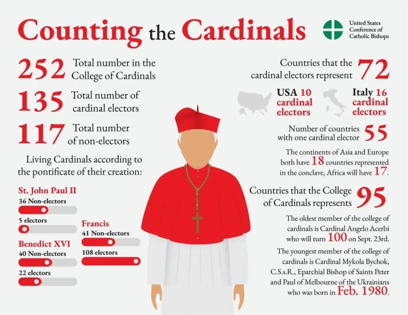 THE DIFFERENCES BETWEEN CARDINAL BISHOP, CARDINAL PRIEST, AND CARDINAL DEACON THE DIFFERENCES BETWEEN CARDINAL BISHOP, CARDINAL PRIEST, AND CARDINAL DEACON